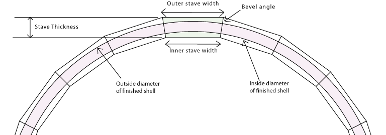 defining stave terms
